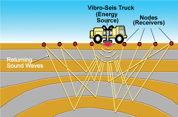 Seismic Source Truck